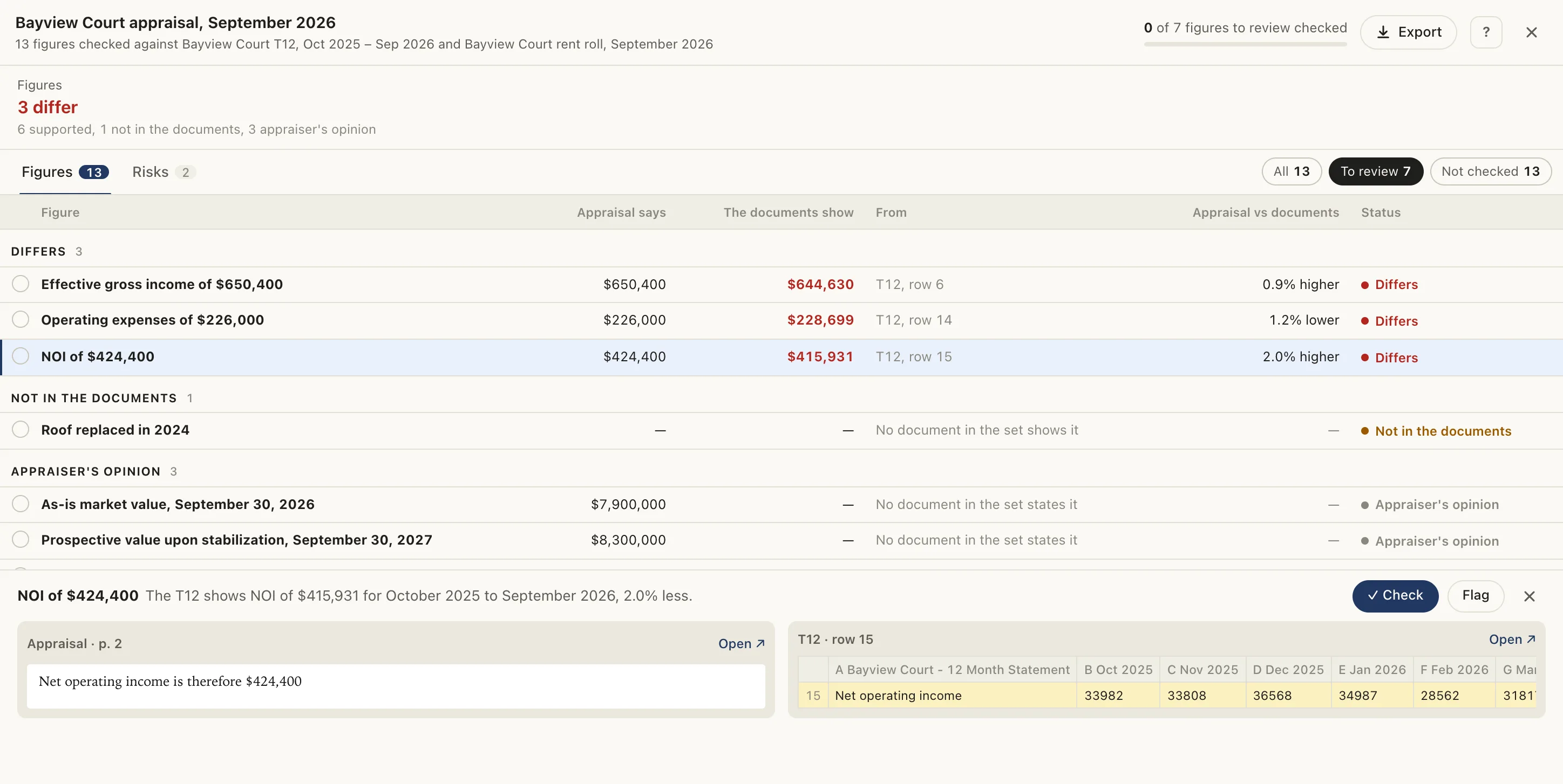An appraisal’s figures checked against the T12 and rent roll, with the NOI that differs next to its passage and row