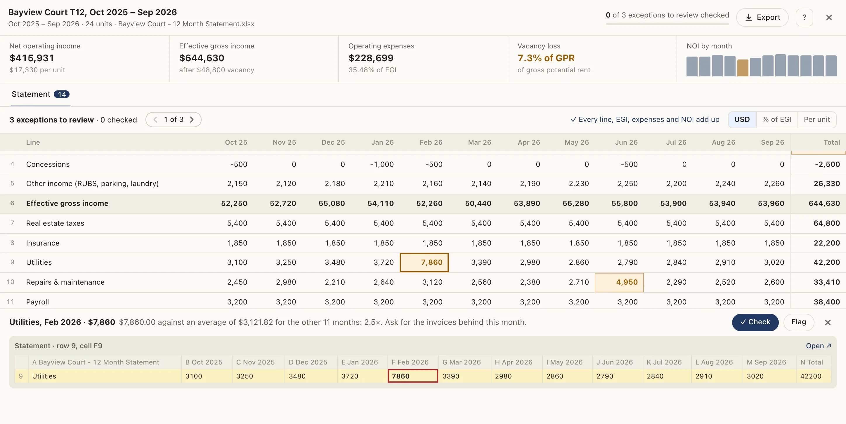 A T12 review flagging February utilities, with the cell highlighted in the statement
